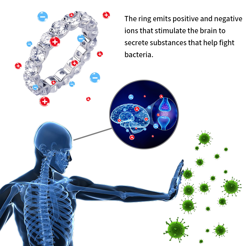 (đ CHRISTMAS SALE - 80% OFF! đĽLAST DAY!) DIYSTAR⢠Lymphatic Magnetic Therapy Diamond Ring