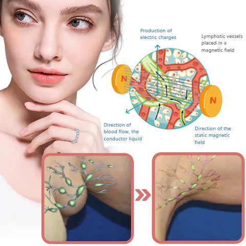 (đ CHRISTMAS SALE - 80% OFF! đĽLAST DAY!) DIYSTAR⢠Lymphatic Magnetic Therapy Diamond Ring