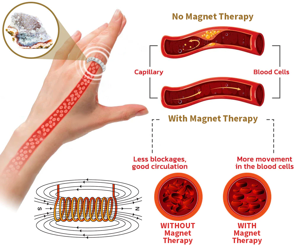 (đ CHRISTMAS SALE - 80% OFF! đĽLAST DAY!) DIYSTAR⢠Lymphatic Magnetic Therapy Diamond Ring